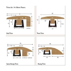 Alternative view of Woodpecker Trims 14 - 18mm Thickness